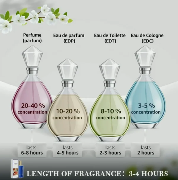 Enhanced Scents Perfume Essence Rollerball 10ml