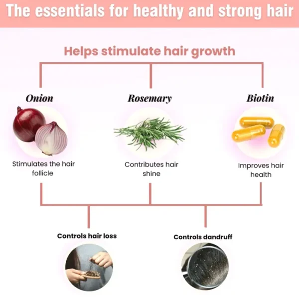 Herbal Vitamin-Infused Rosemary Shampoo & Care Set for Stronger Locks