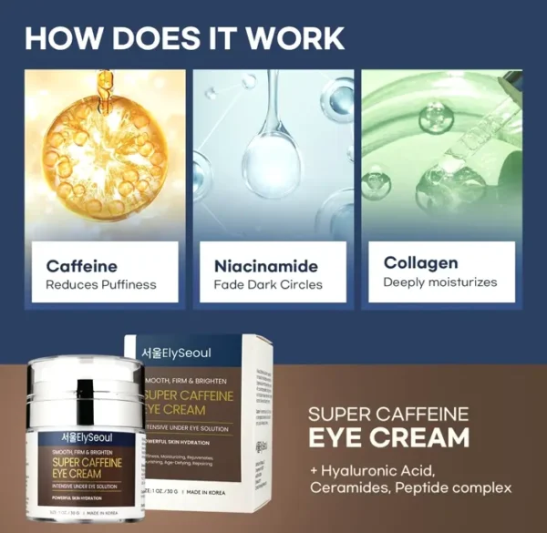 Premium Caffeine Eye Cream: Anti-Wrinkle Treatment, Revitalizes Under Eyes